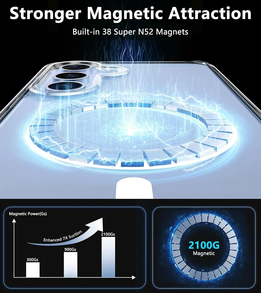 حافظة Magsafe مغناطيسية قوية لهاتف سامسونج جالاكسي S25 Ultra S24 S23 S22 S21 FE Plus غطاء صلب للشحن اللاسلكي الهجين واضح ناعم #2