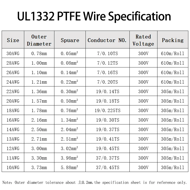 1m ~ 100m Yellow UL1332 PTFE Electric Wire 30 28 26 24 22 20 18 16 14 12 10AWG FEP Insulation Tinned Copper Cable for 3D Printer