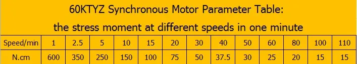 US stock Synchronous Motor 50KTYZ AC 110V 120V 50/60Hz CW/CCW 6W 30kgf.cm