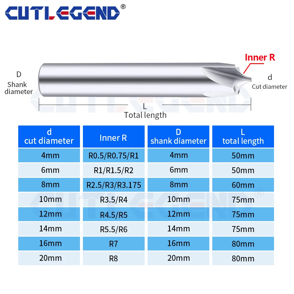 CUTLEGEND HRC60 cortador de redondeo de esquina de radio R0.5 R1 R1.5 R2 R3 R4 R5 R7 broca enrutadora de radios exteriores biselados para madera de aluminio