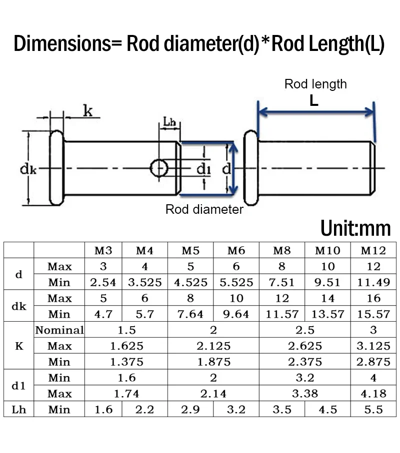 Flat Head Clevi Pin Shaft with Hole Kit M3 M4 M5 M6 M8 M10 Stainless Steel Location Positioning Cylindrical Dowel Locating Pins