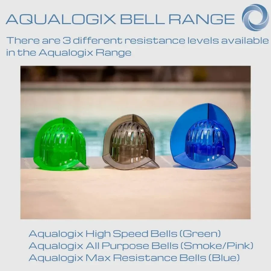 Bell Combo 2 Sets High Resistance Blue Medium Resistance Smoke Bells Pool Strength Equipment for Upper Body Core Pool Dumbbells