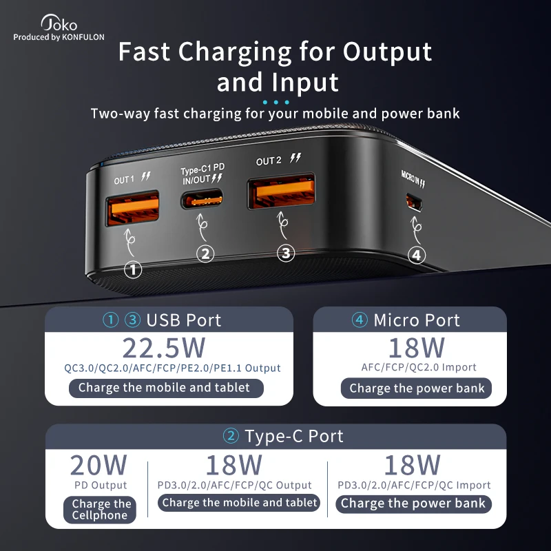 Imagem -05 - Banco de Potência de Carregamento Rápido Carregador de Bateria Portátil para Iphone 11 12 Pro Max Xiaomi Huawei Samsung 20000mah pd 20w 22.5w