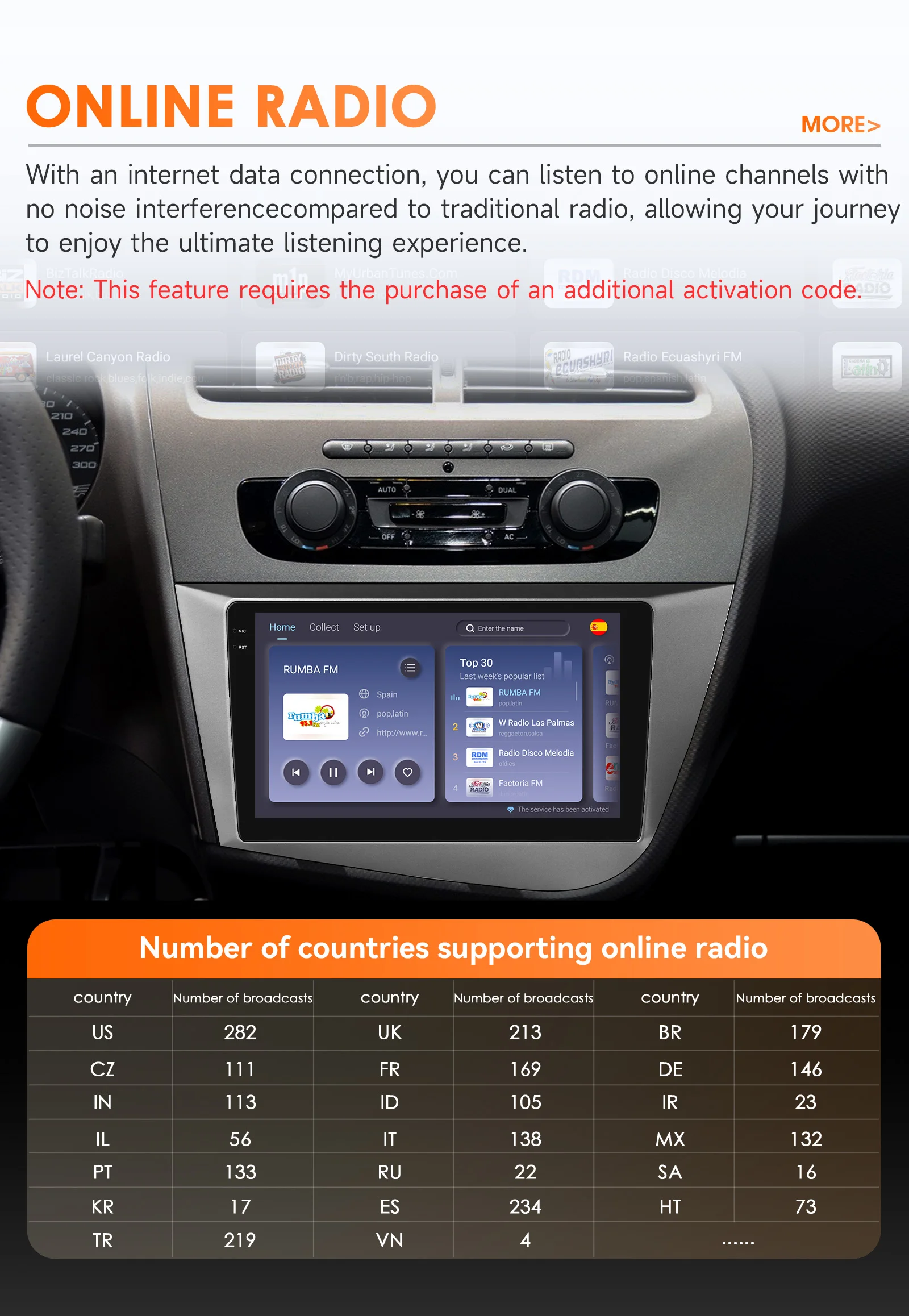 Hizpo 6115 AI Stimme Auto Radio Für Seat Leon 2 MK2 2005-2012 4G Multimedia GPS 2din Stereo drahtlose CarPlay Android Auto Navi – Detail 27