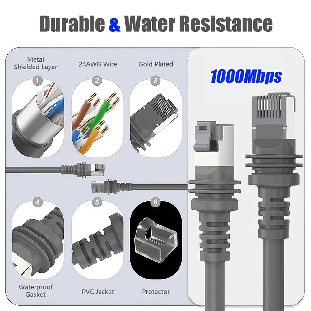 Thumbnail 4 - #19 Cheap Waterproof LAN Cables Worth Buying