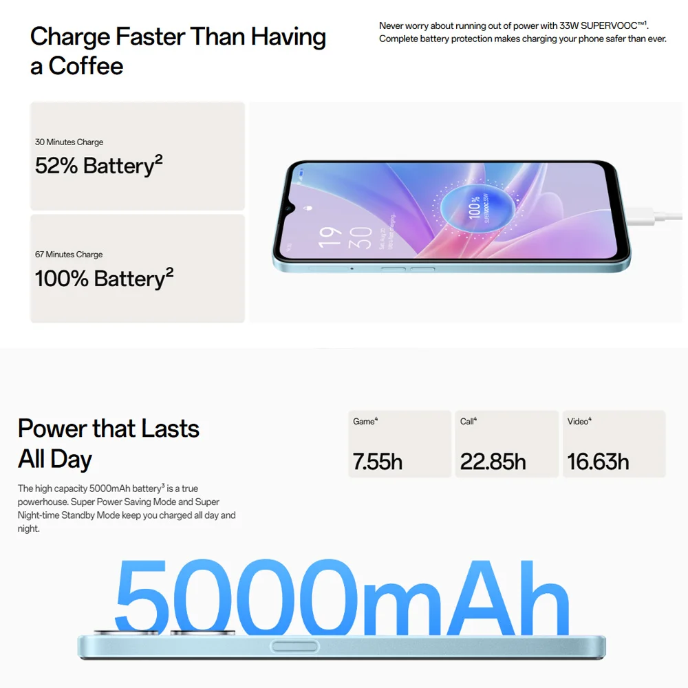 OPPO A78 5G Unlocked Smartphone, Dual SIM, 6.56 Inch HD+ 90Hz LCD, 8GB+256GB, 50MP Rear Camera, 5000mAh Battery with 33W Fast Ch