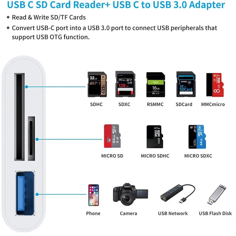 USB C To SD/TF Memory Card Reader, 3-in-1 USB C Card Read Compatible With iPhone 15 Pro iPad Mac MacBook Laptop Android,PC & Acc