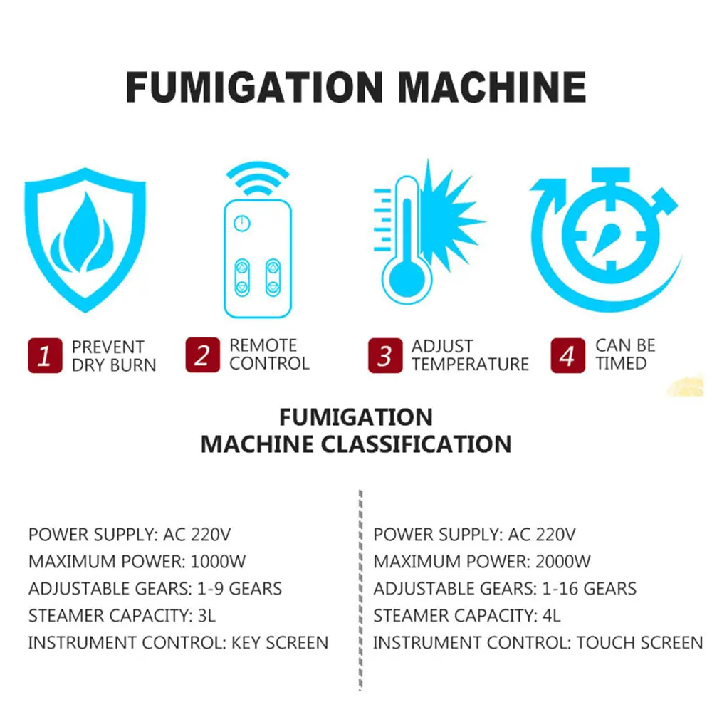 

4л бытовой генератор, фумигационная машина, швейная машина из нержавеющей стали, паровое оборудование для сауны