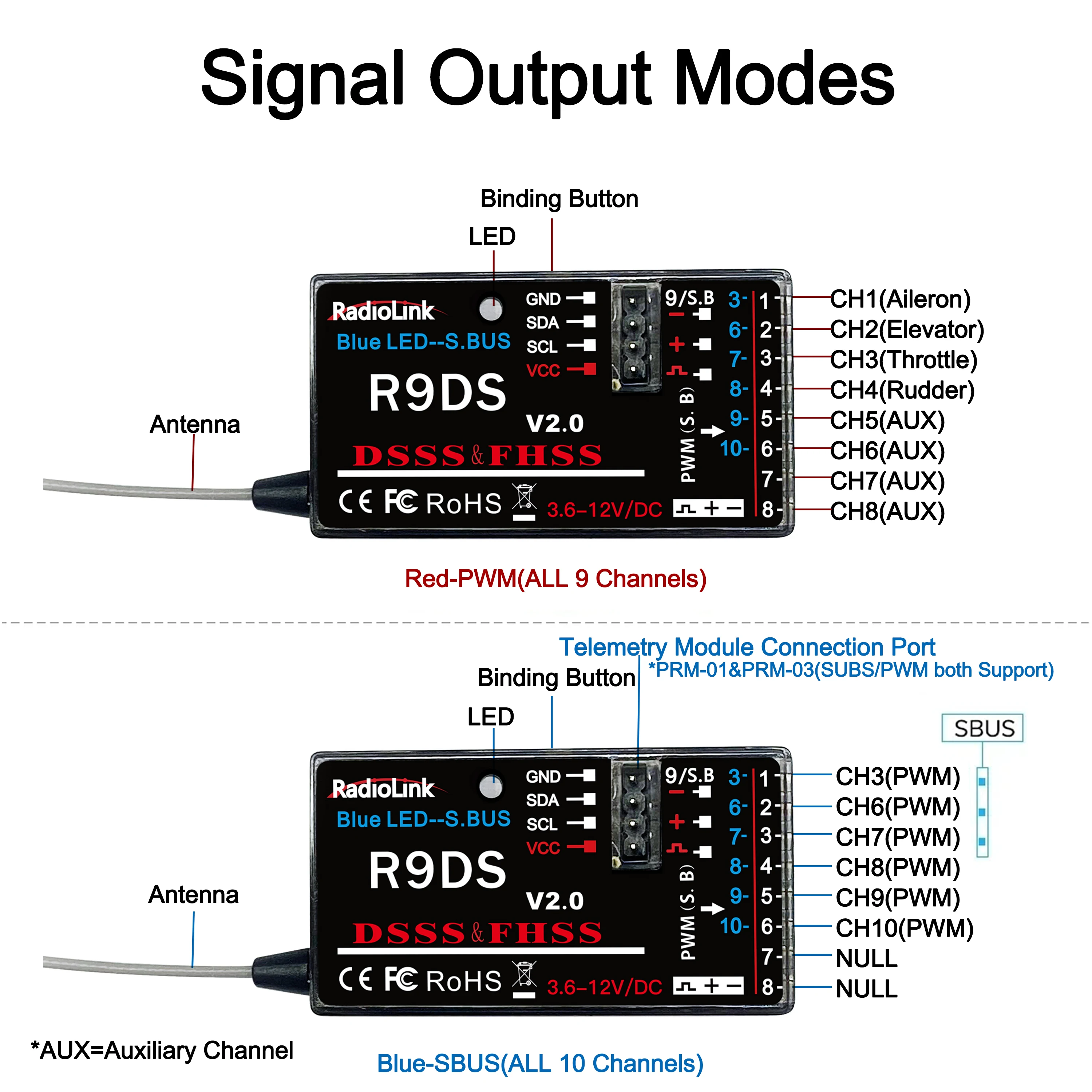 Radiolink R12DSM R12DS R9DS R8SM R8EF R8FM R8F R7FG R6DSM R6DS R6FG R6F R4FG R4F RCレシーバー 2.4G RCカー 飛行機 AT9S AT10用