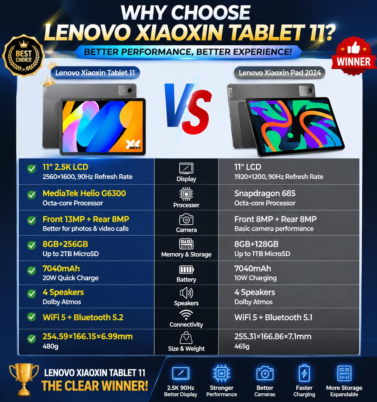 New Global Rom Lenovo Xiaoxin Pad 11 (2025) AI Tablet Dimensity 6300, 2.5K 11" 90Hz QHD+ Display 7040mAh Battery Android 15