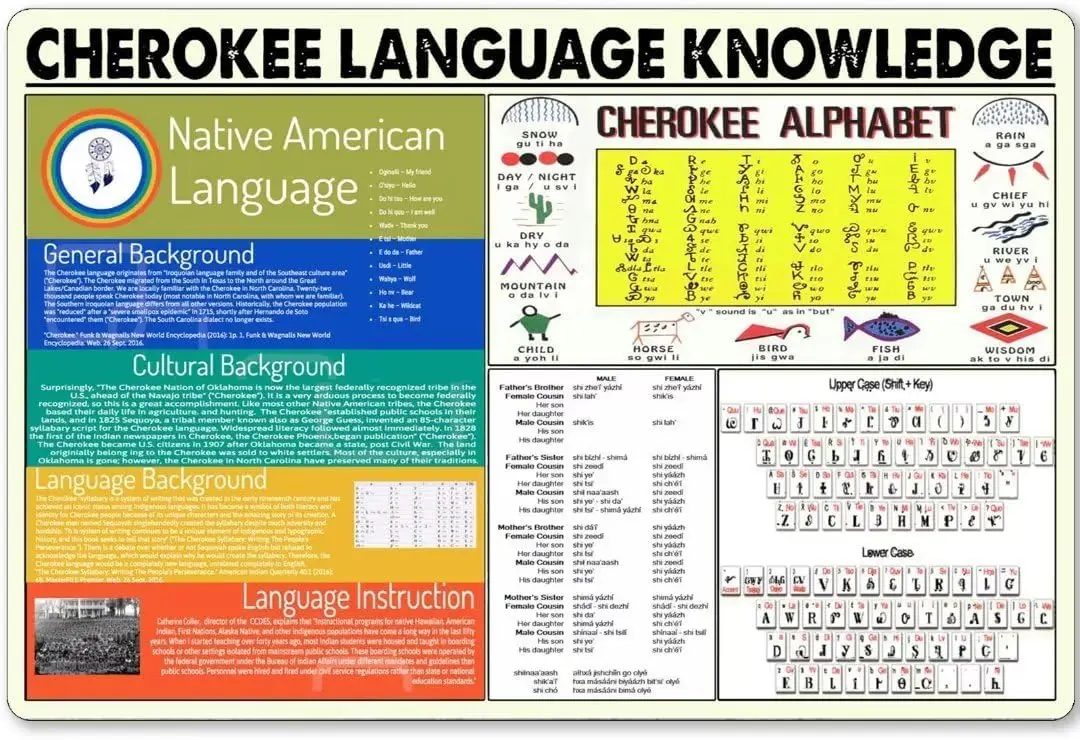 Plaque d'information vintage en aluminium sur la langue et l'alphabet cherokee