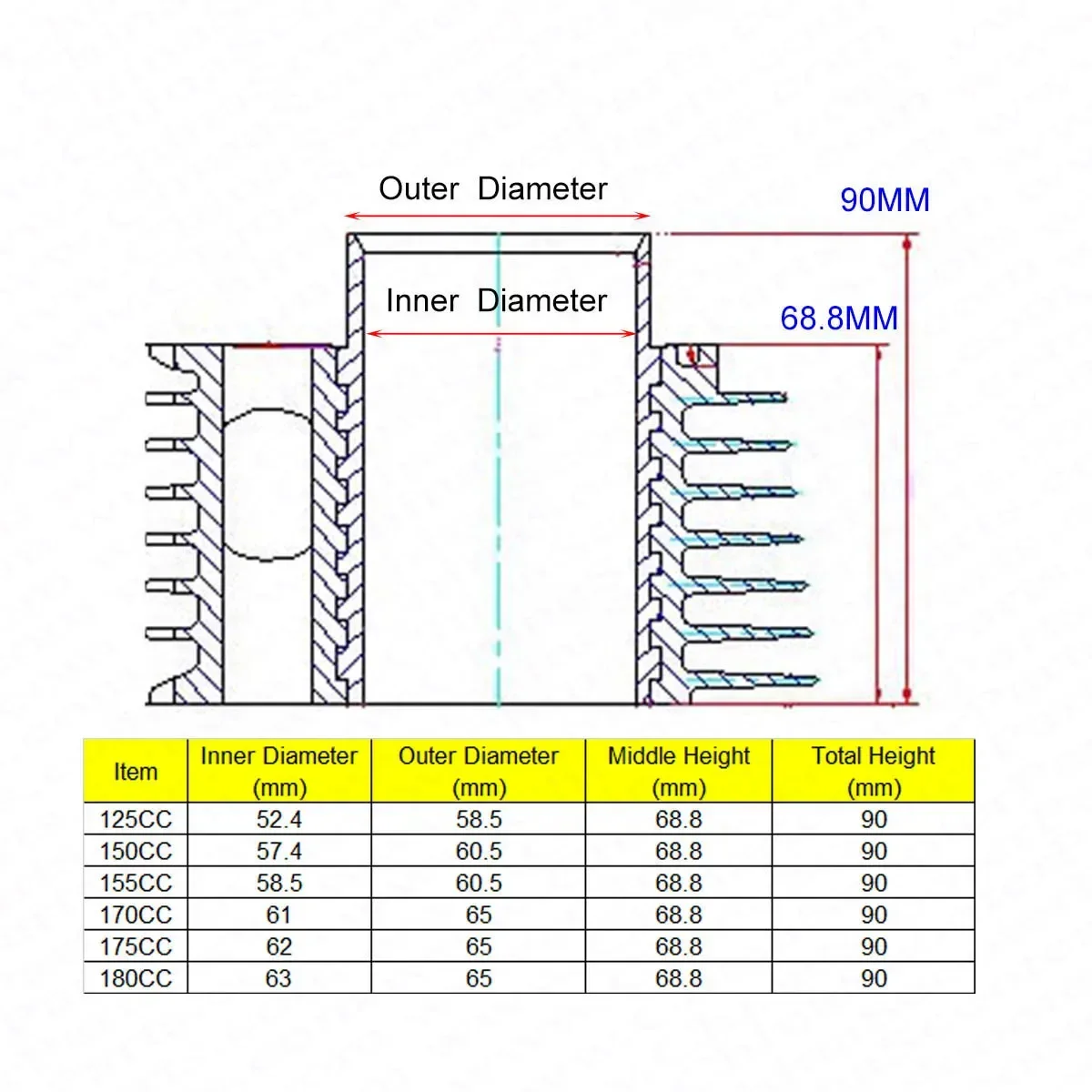 GY6 125CC 150CC 155CC 158CC 170CC 175CC 180CC 52.4mm 57.4mm 58.5mm 59mm 61mm 62mm 63mm Cylinder kit Big Bore Scooter ATV Buggy
