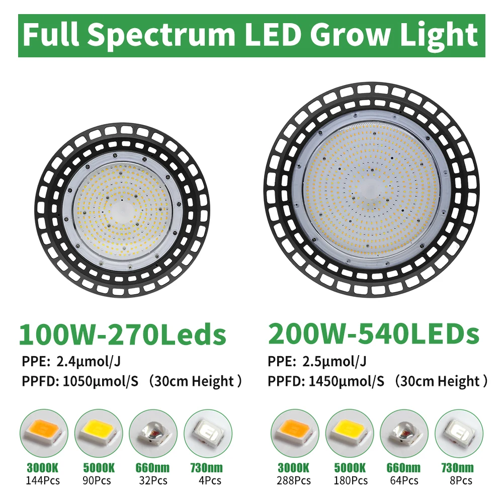 LED wachsen Licht Voll spektrum 200w w ip66 wasserdichte Pflanzen wachstums lampe mit hoher Licht ausbeute für Gewächshaus