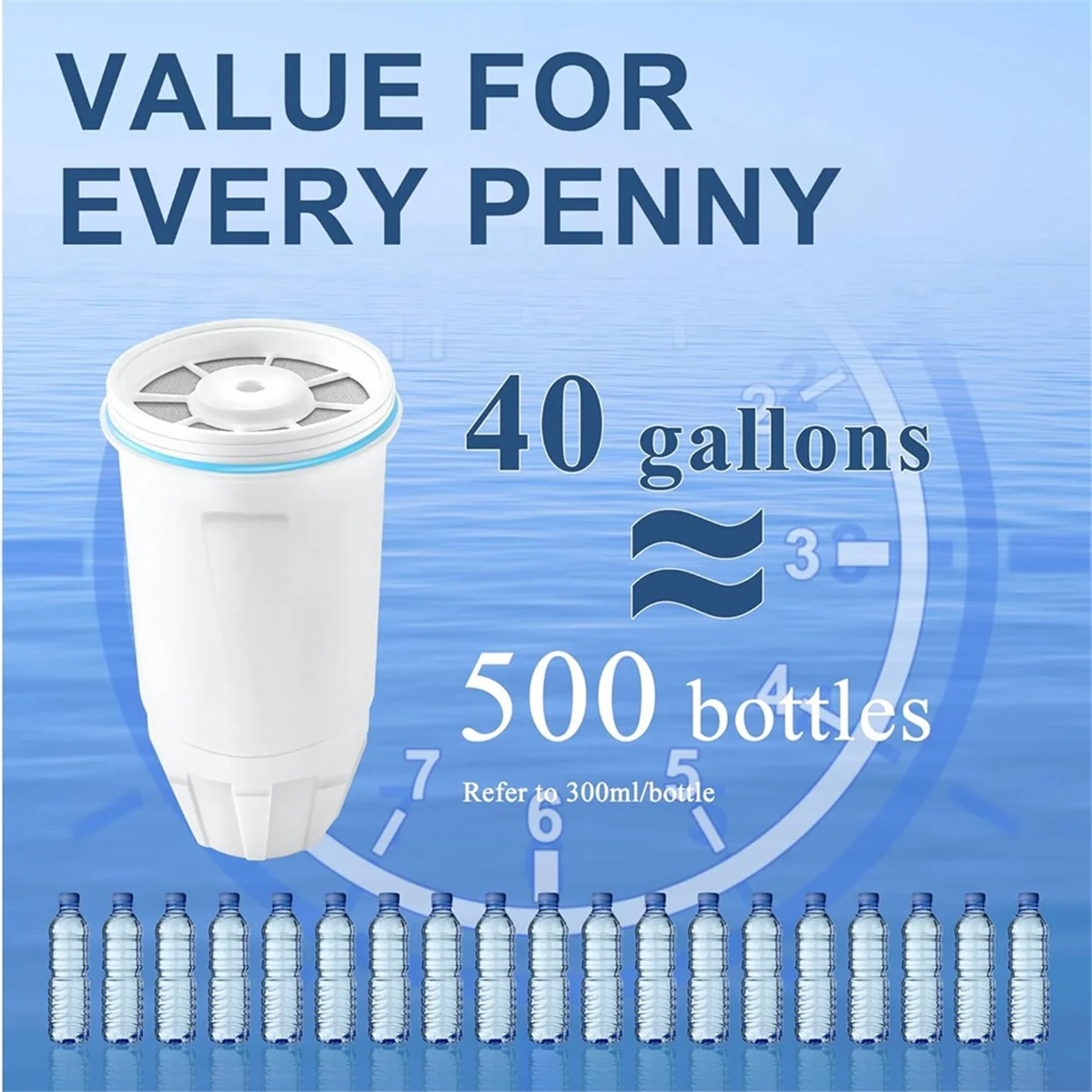 

L68AWater Filters Replacement for Zero ZR-001,ZR-003 ZR-004, ZR-006 Water Pitchers and Dispenser,Multi-Layer Filtration