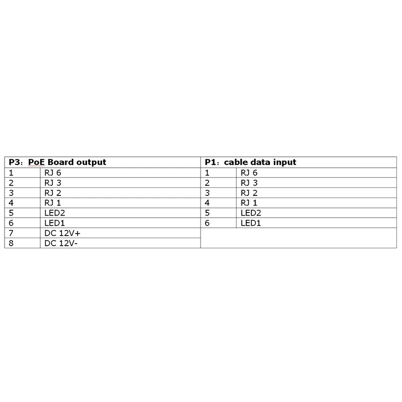 

Эффективный модуль SDAPO PM3812T V7S POE, термостойкий, изолированный 12V1A