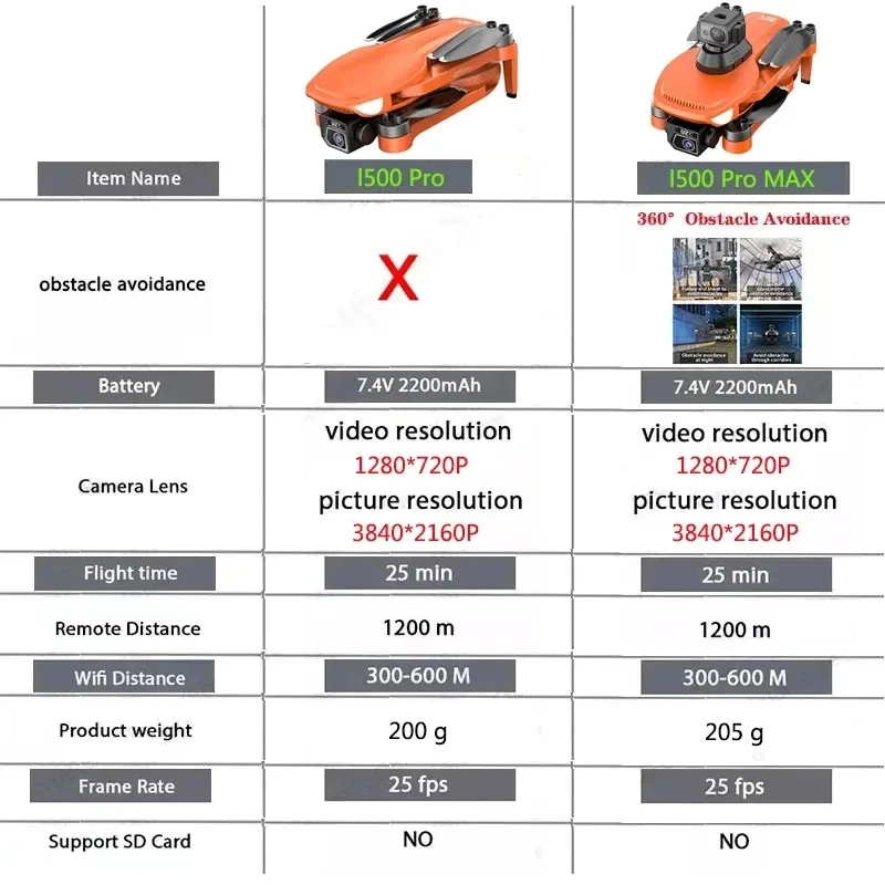 L500 pro max-GPS付きドローン,4kデュアルHDカメラ,wifi 5g,360 ° 障害物回避,ブラシレスモーター,rcクワッドコプターfpv