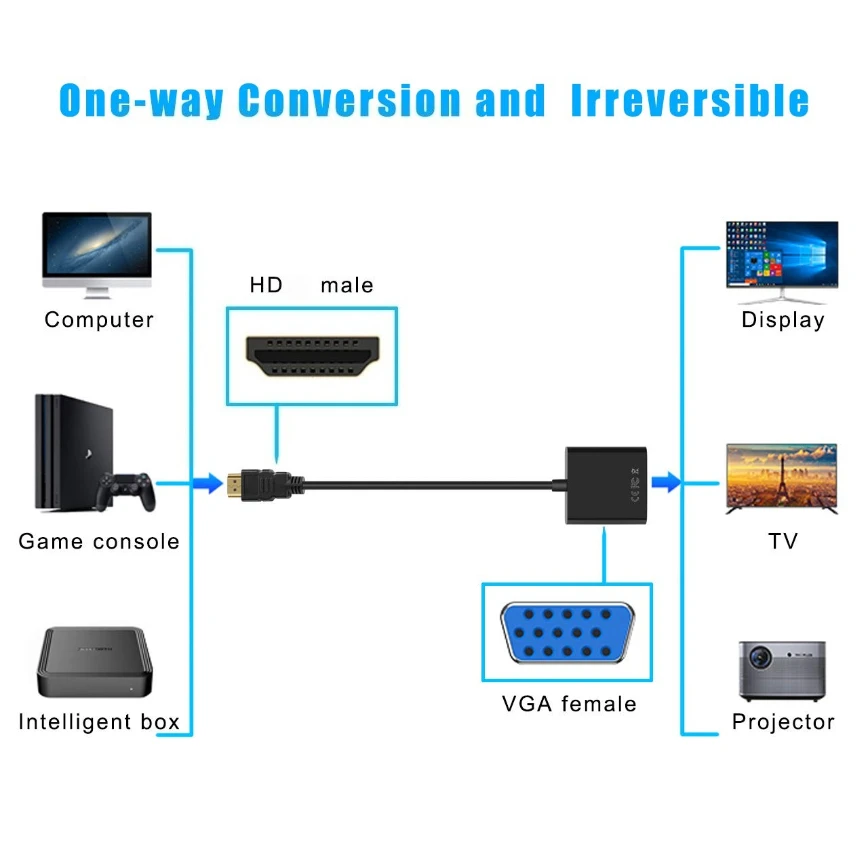 HDMI-compatible to VGA Adapter Converter (Male to Female) for Computer Desktop Laptop PC Monitor Projector HDTV Xbox and More