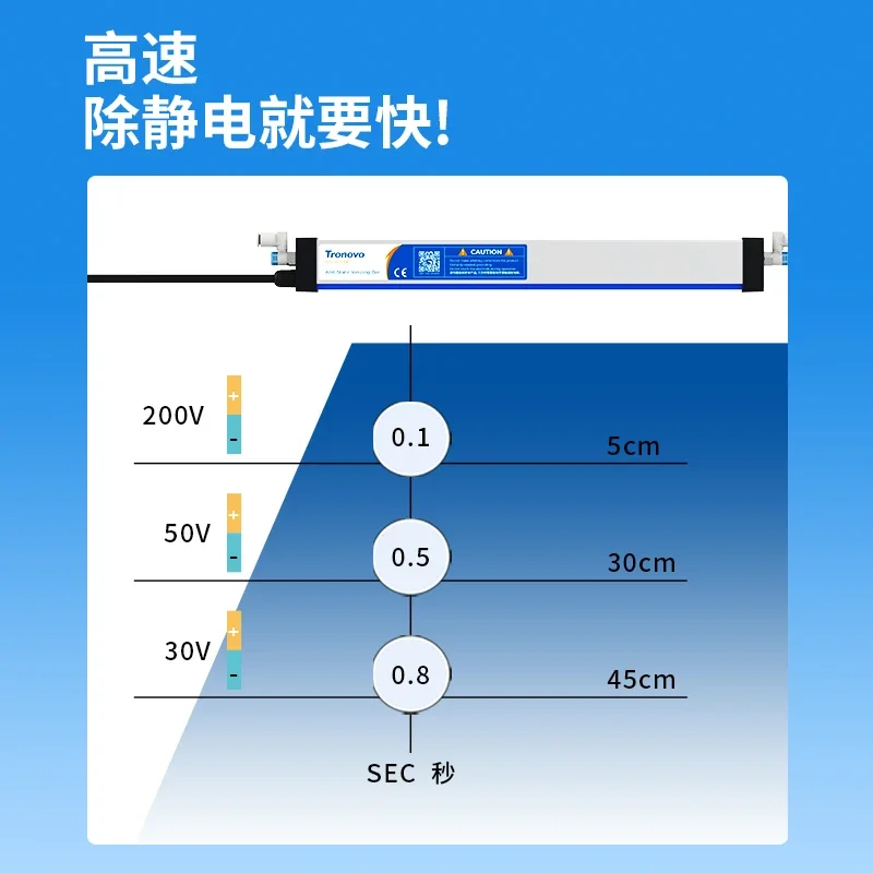 TR7052 مزيل ثابت صناعي إزالة الغبار البلاستيكي أيون قضيب طلاء فيلم الطباعة قالب إزالة ثابتة #6