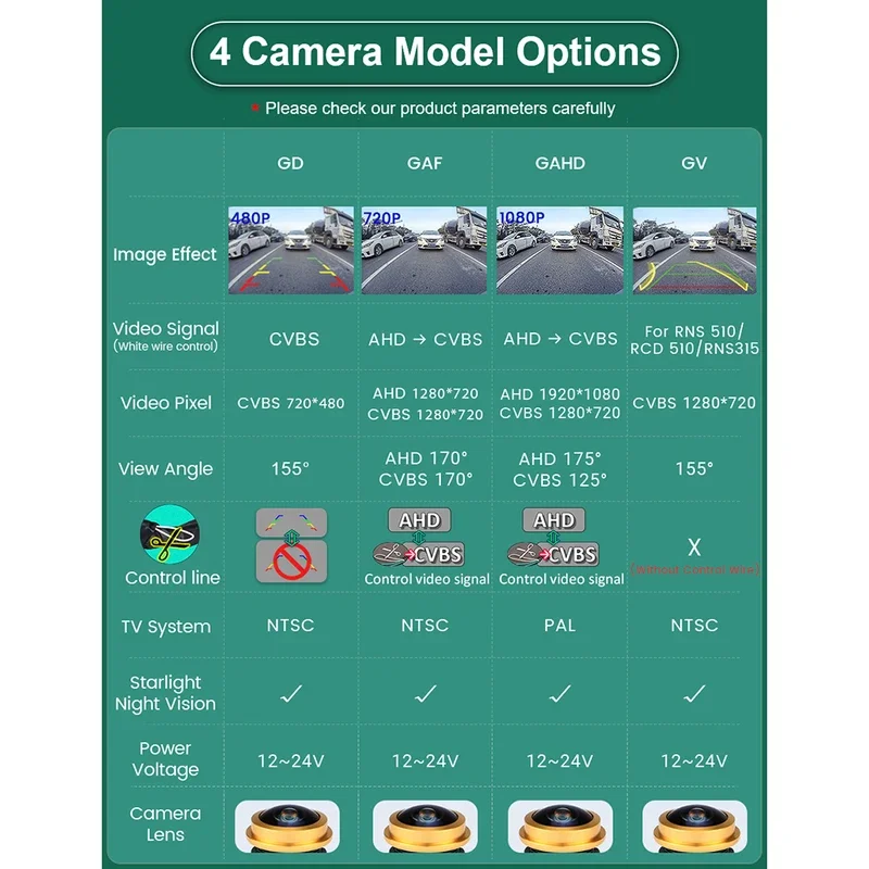 170 °   AHD 1080P Flip Emblem Telecamera di retromarcia per retromarcia per VW Golf 6/7/8 Polo CC Beetle Magotan B6 B7 B8 EOS T-roc Passat