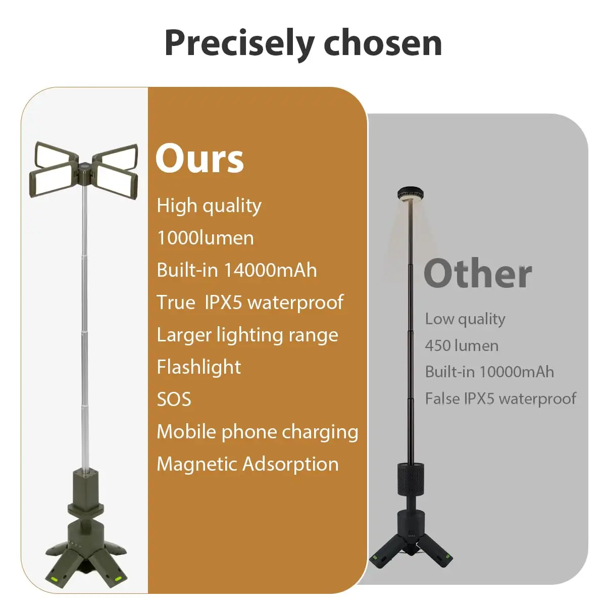 Outdoor Emergency Tent Light Portable Folding LED Lamp with Charging Capabilities