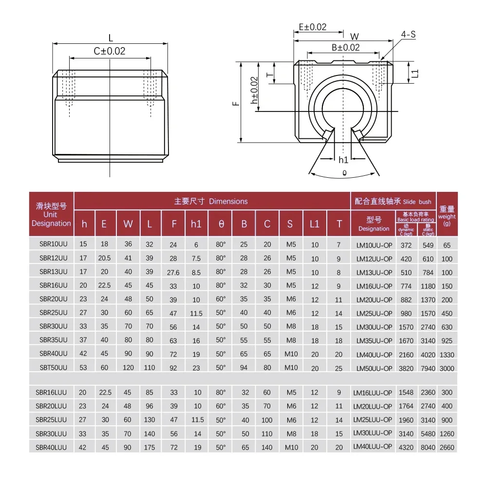 4PCS SBR12LUU SBR16LUU SBR20LUU 4 pcs / bag linear support rail SBR16 SBR20 carriage linear guide bearing slides for CNC router