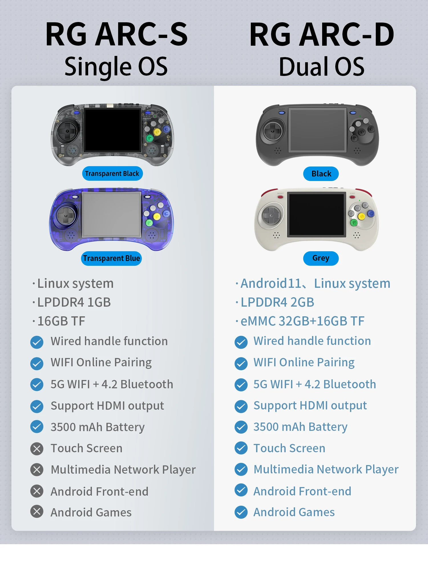 ANBERNIC RG ARC-S/RG ARC-D Retro Handheld Game Console 4.0" Six Button Design Gaming Console Support Wired Handle HD-compatible - Image 2