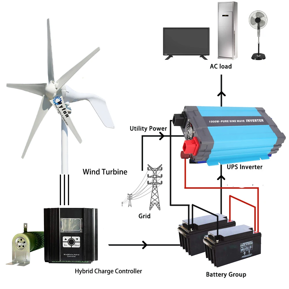 Low Noise 5000W 8KW 3Phase AC 24V 48V 3Blades Resisdential Wind Turbine Permanent Magnet Generator Off Grid System For Home Boat