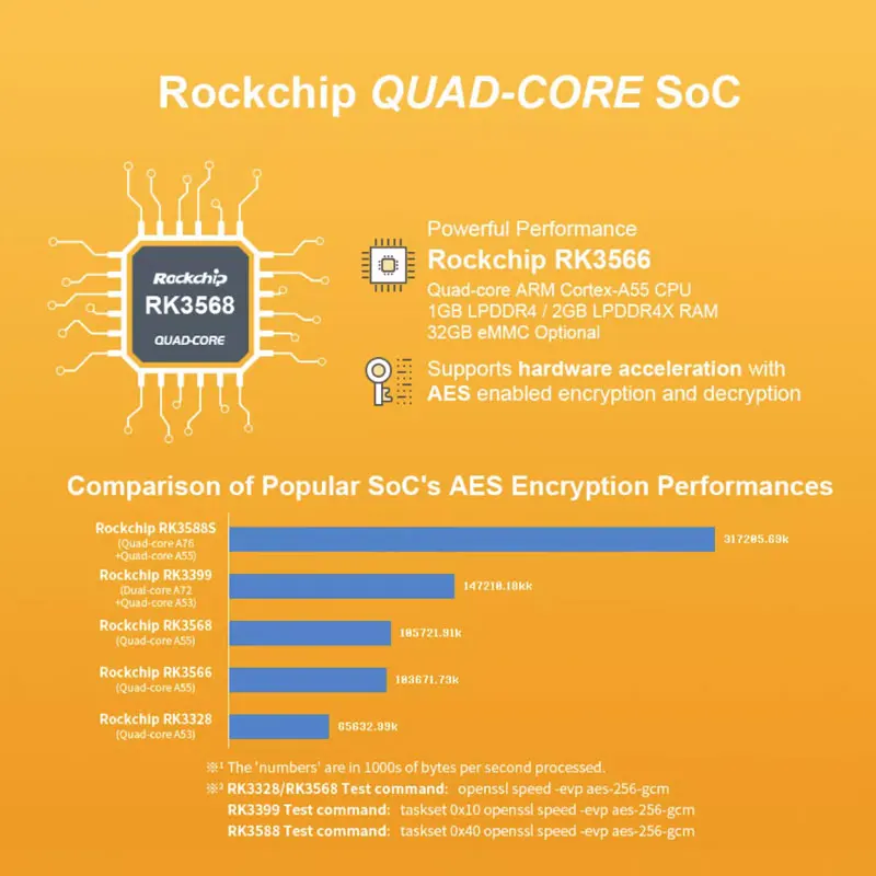 NanoPi R3S LTS Compact RK3566 Board Dual 2.5GbE 32GB eMMC Caja de aluminio para Linux IoT