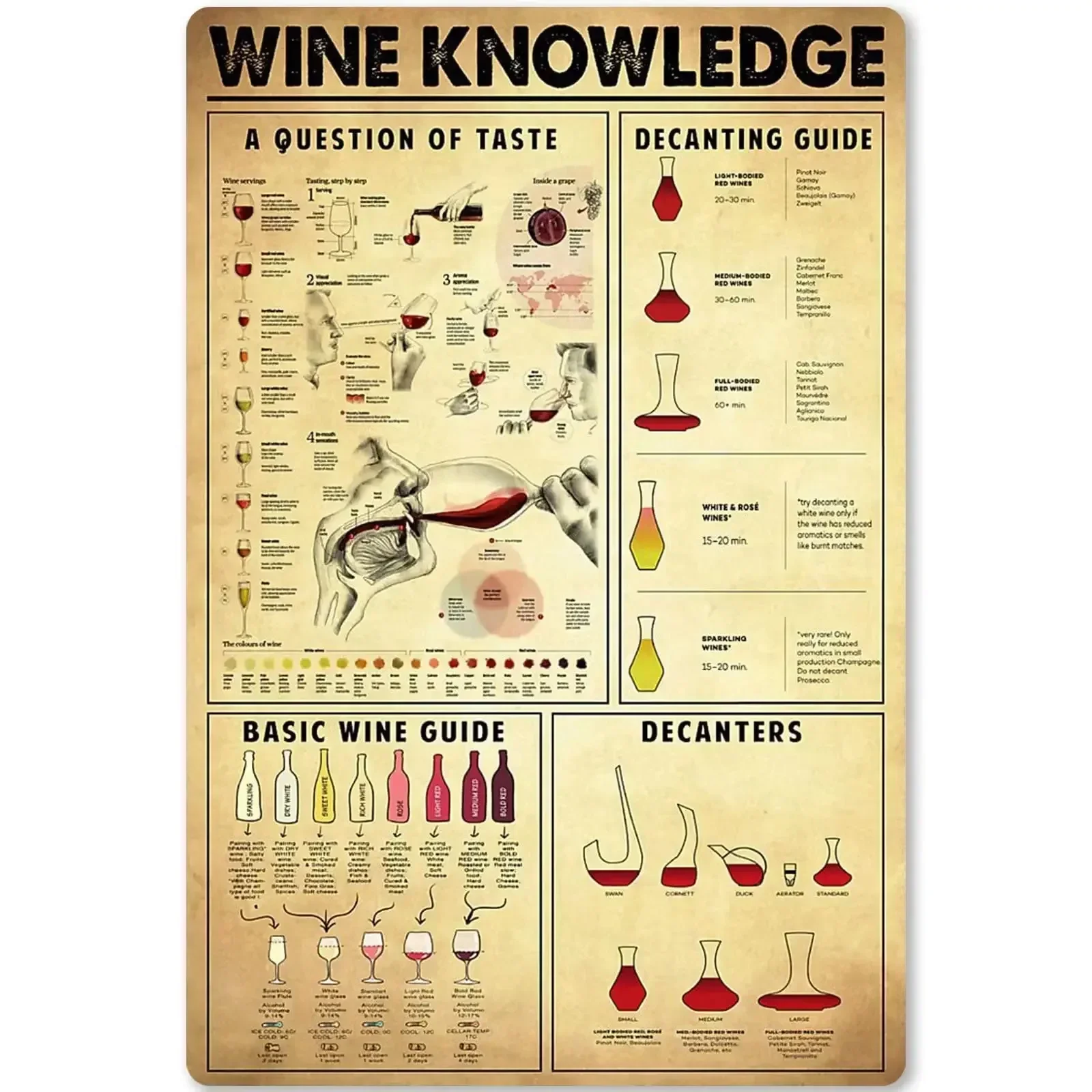 

Wine Knowledge Metal Sign Bartender Infographic Tin Poster Home Kitchen Bar Cafe Club Decoration Plaque poster