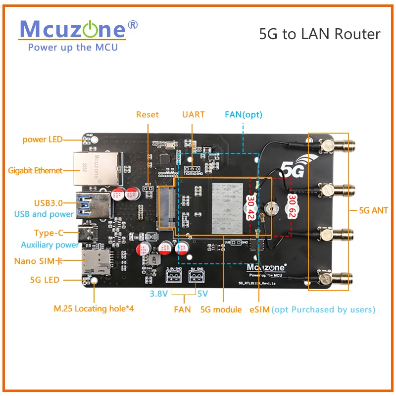 (model:MR5110)5G to LAN Adaptor 5G Router,1Gbps RJ45 USB3.0, 5G CPE, driver free, plug and play, X86 R5S,RM500U RM500Q FM650