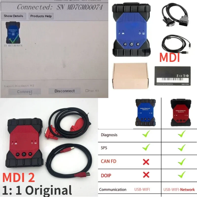 

NEW MDI Car OBDII Scanner for Supoort Chevrolet USB-WIFl-Network OBD 2 USB WIFI HDD Software Diagnostic Tool OBD II MDI1/MDI2