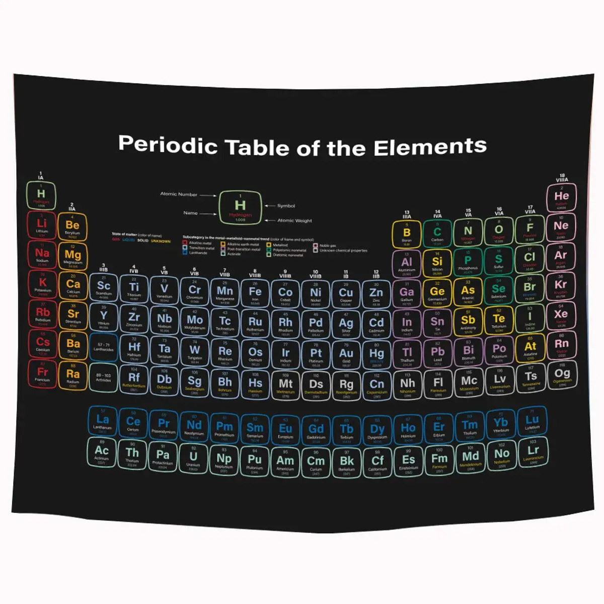 Periodic Table of Elements Tapestry Chemistry Science Tapestries Education Wall Blanket Cloth Bedroom Dorm Decor Wall Hanging