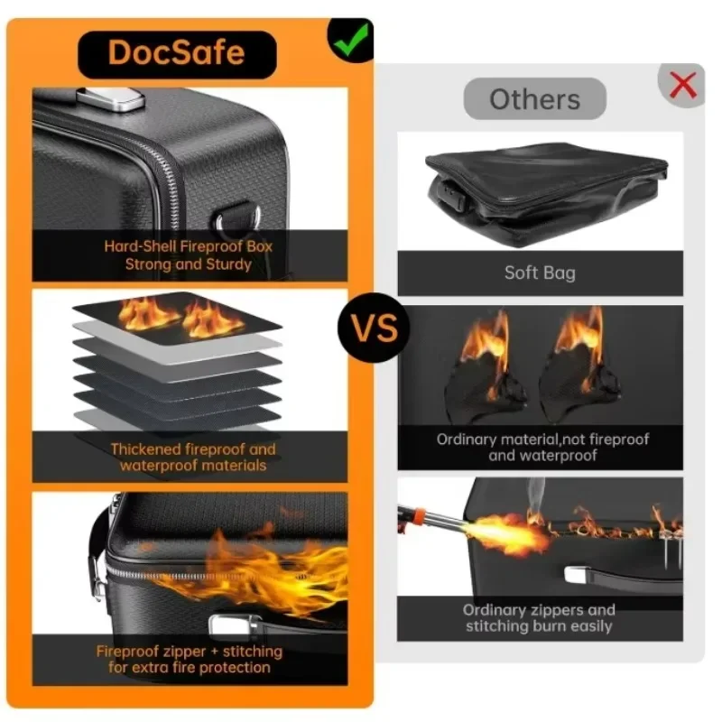 Direct supply of fireproof materials Fire equipment and accessories kits