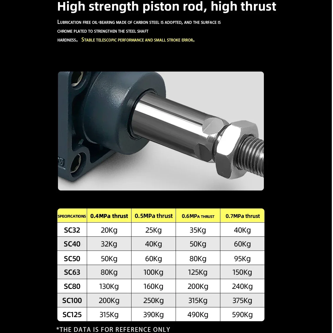Disponibile Cilindro standard Pistone avvitato Cilindro pneumatico a doppia azione Serie SC Lega di alluminio Industria dell'alluminio Pro