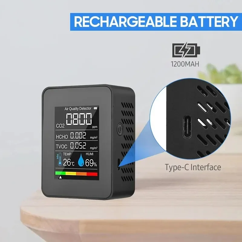 HOMEFISH 5-in-1 Air Quality Monitor, Digital CO2 Detector,Temperature Humidity Tester for Carbon Dioxide,TVOC and HCHO Detection