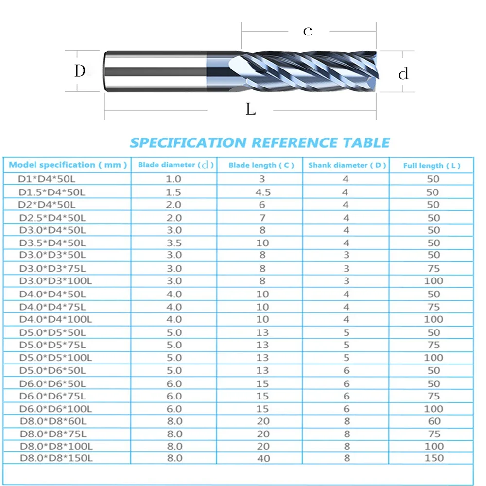 4-флейты HRC50