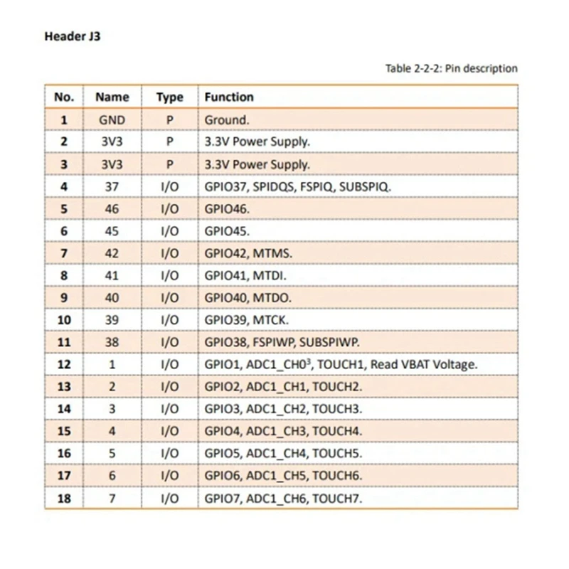 Lora Lorawan-Traqueur réitéré ESP32 + SX1262, Wi-Fi, Bluetooth, GPS L1/L5, pour véhicule, vélo, enfants, animal de compagnie, voiture, installation facile