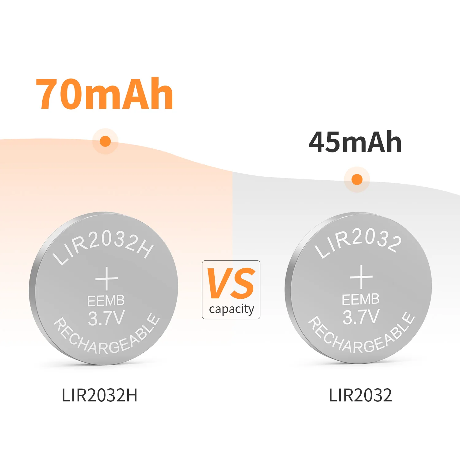EEMB 50PCS LIR2032 High capacity 70mAh Rechargeable Button Batteries 3.7v LIR2032H LIR 2032 Coin Lithium Battery