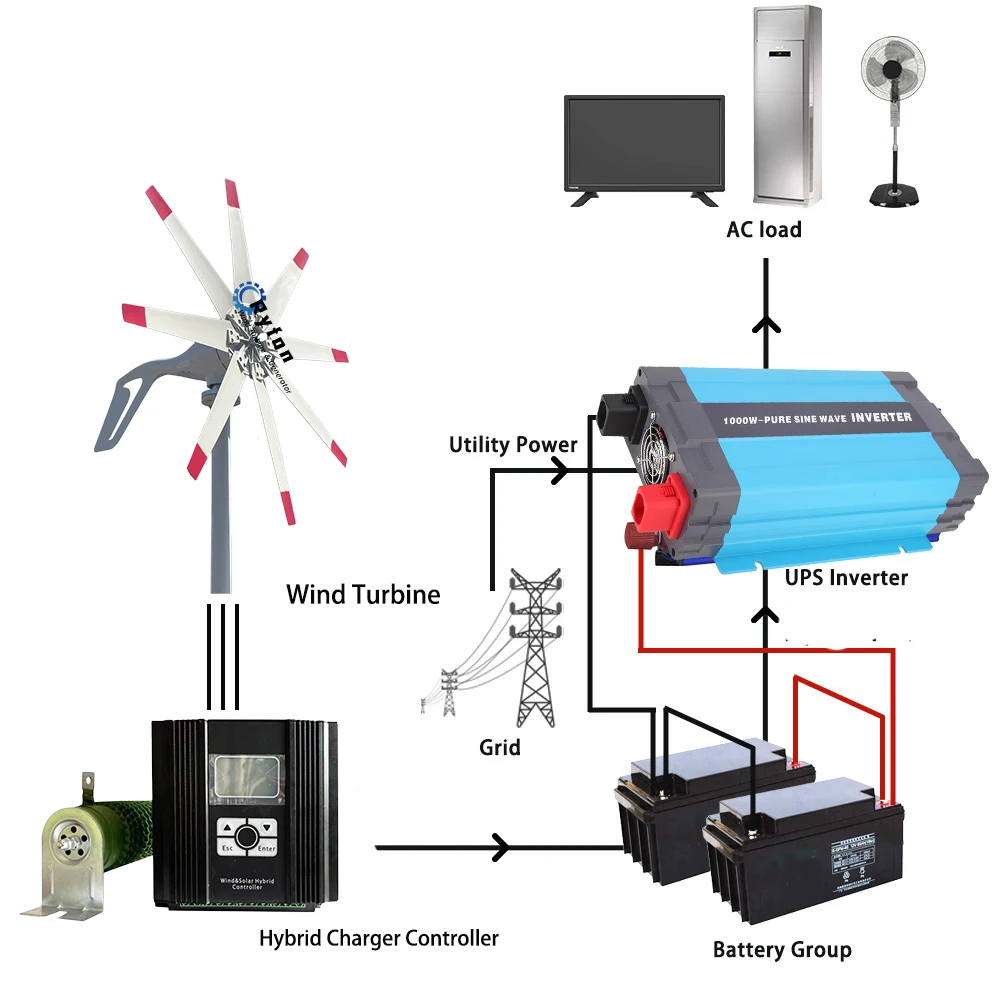 China Factory 5KW 8KW 12V 24V 48V 3Blades Horizontal Axis Wind Turbine Permanent Magnet Generator Water Proof Off Grid Syetem