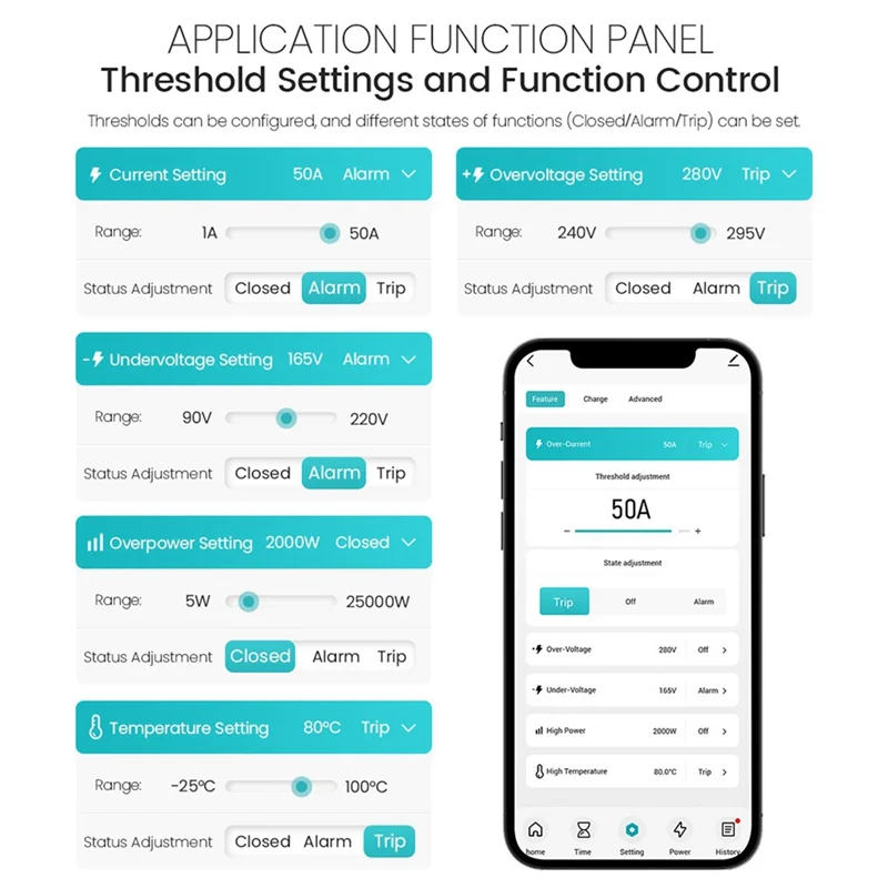 A25P 50A Tuya WIFI Smart Switch Circuit Breaker LCD Meteran Energi Kwh Power Metering Timer Relay Remote Control Kehidupan Cerdas