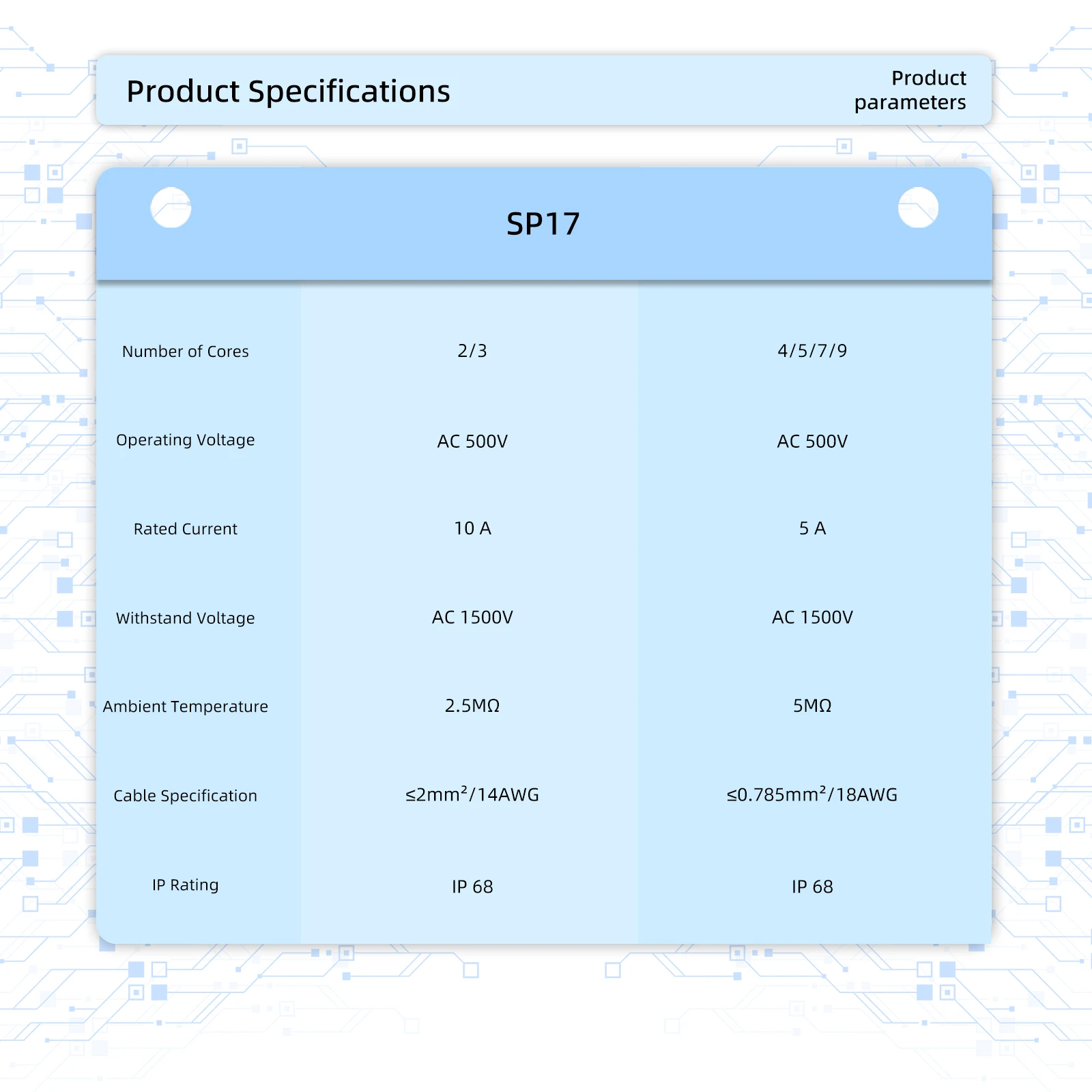 SP17 IP68 Waterproof Aviation Plug Socket, 2/3/4/5/7/9 Pin Male Female Wire Cable Connector Soldering Type for Electrical Wiring