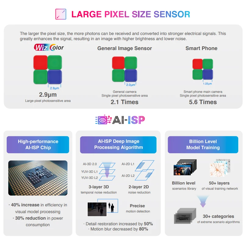 Dahua 4MP 8MP WizColor Camera HDW2449T-S-PRO HDW2849T-S-PRO Human Detection Security Camera F1.0 Aperture As Bright As Daylight