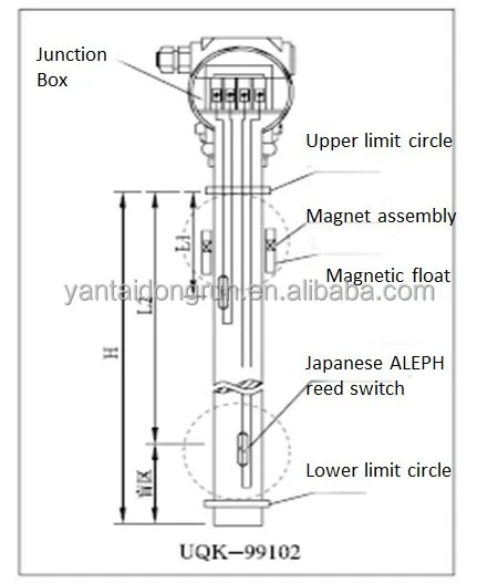 ดีเซลถังน้ำมันระดับ/แม่เหล็กประเภท Float Level Sensor Probe/ระดับน้ำมันเครื่องส่งสัญญาณ