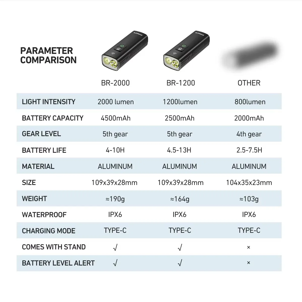 CYCLAMI دراجة دراجة ضوء BR1200 BR2000 سطوع عالية متعددة الوظائف الطريق الجبلية الدراجات أضواء أمامية السلامة
