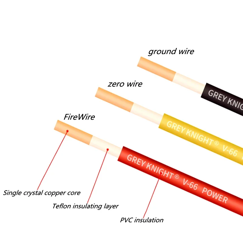 Kabel audio OCC 2,5 mm2 PTFE do gniazda ściennego Przewód zasilający Kabel sygnałowy Wewnętrzna linia maszyny