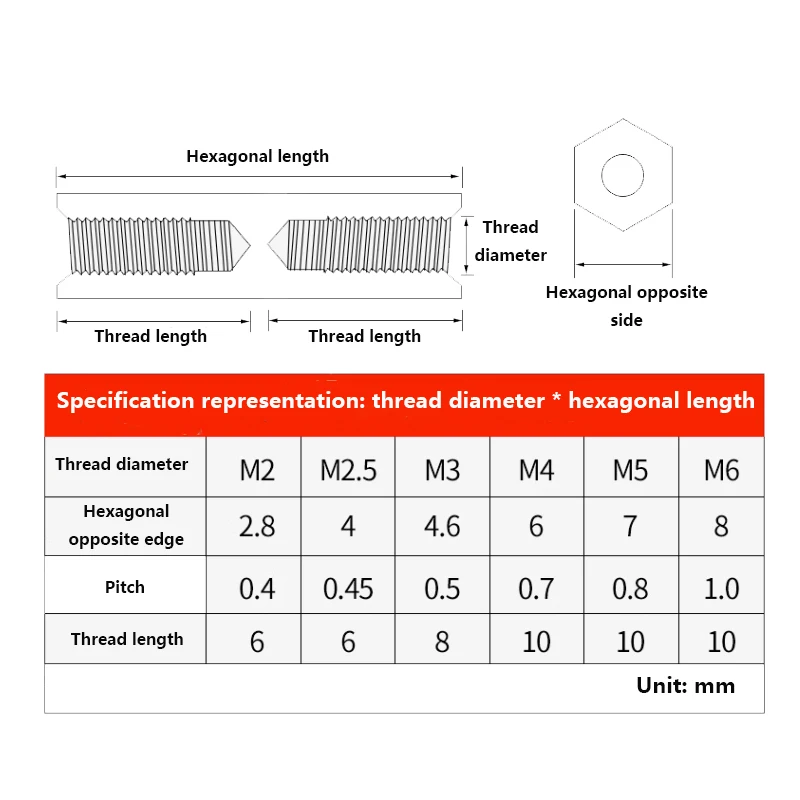 M2 M2.5 M3 M4 M5M6 مسمار جبل النحاس عرافة فاصل مجلس عمود مسدس الموضوع PCB اللوحة الجوز جوفاء العمود المواجهة الترباس المسمار
