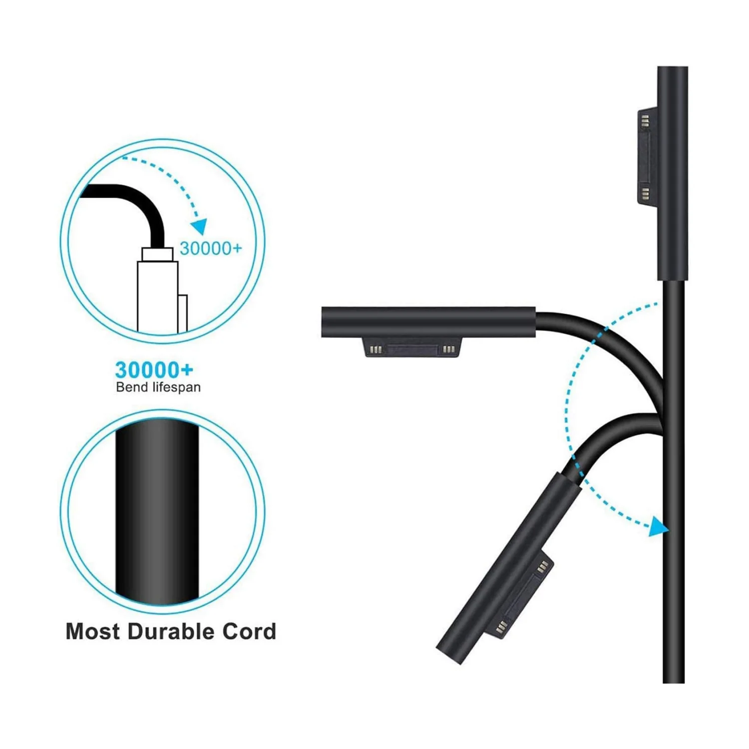 102W Replacement AC Charger Power Adapter for Microsoft Surface Book 2(1798 Model)&Surface Pro 3/4/5/6/7/8/9-Fast Charge,CE/FCC