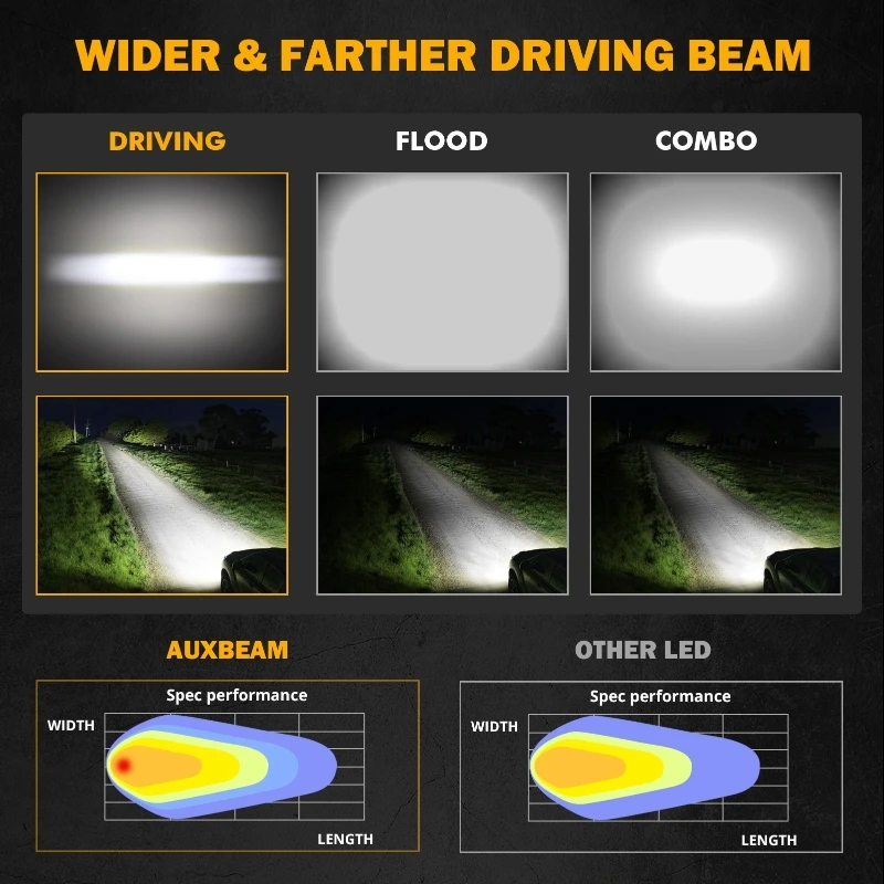 Barra luminosa a LED da 12/22 pollici con cablaggio DT luce di guida a LED a fila singola/doppia per veicolo fuoristrada AUXBEAM