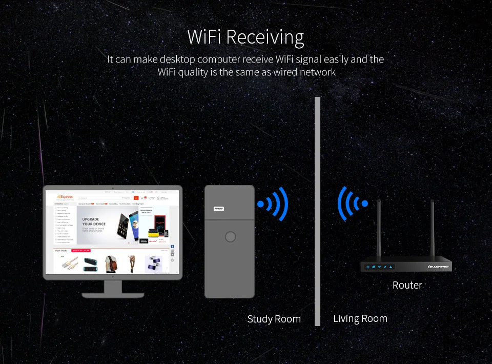 COMFAST Wifi Adapter Mini Wireless Network Card 150Mbps 2.4G USB WI-FI Adapter RTL8188GU Win PC Receiver Wifi Dongle CF-WU815N