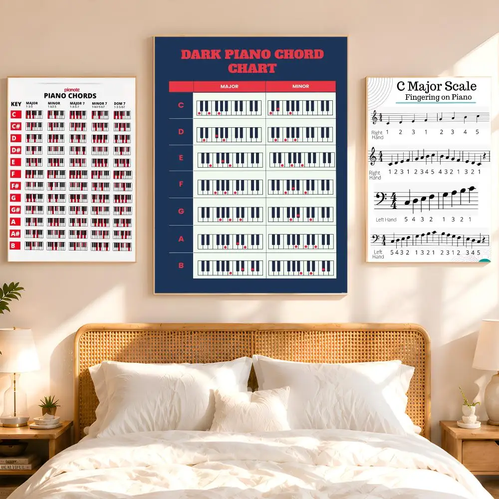 Beginner Piano Chords Poster 1PC HD Matte Peel And Stick Wall Decor For Bedroom Living Room Dorm Office